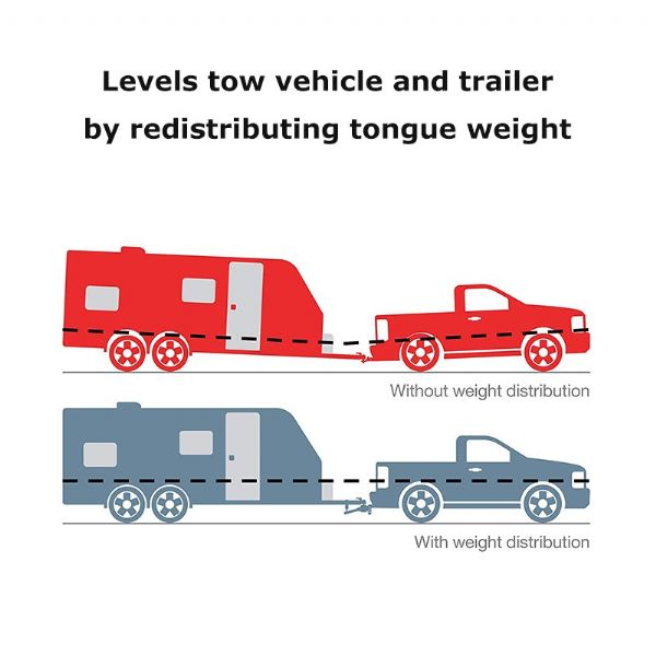 Hochwertige Gewichtsverteilungskupplung - 70L06G