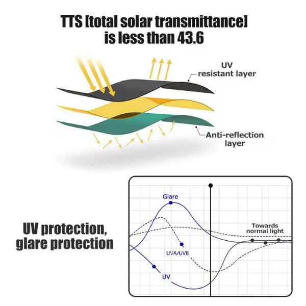 Doppelschiebefenster - 71C48X