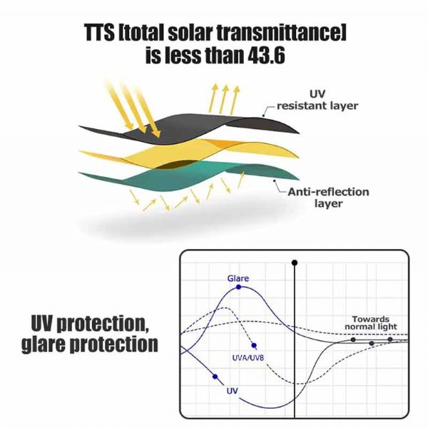 RV-Acryl-Scharnierfenster (integrierte Formgebung) - 71C55A