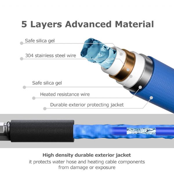 Beheizter Wasserschlauch - 71A11D