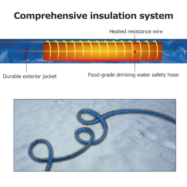 Beheizter Wasserschlauch - 71A11D