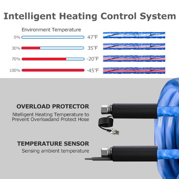 Beheizter Wasserschlauch - 71A11D