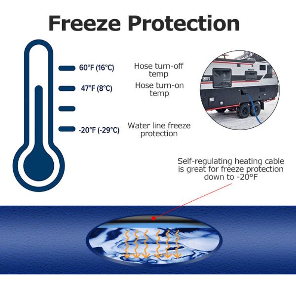 Beheizter Wasserschlauch - 71A11D