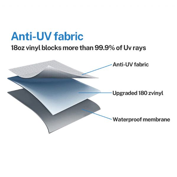 Ersatz für Markisenstoff für Wohnmobile - 90D05A